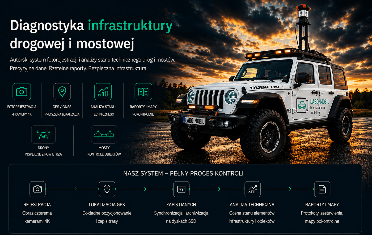 LABO-MOBIL auto pomiarowe